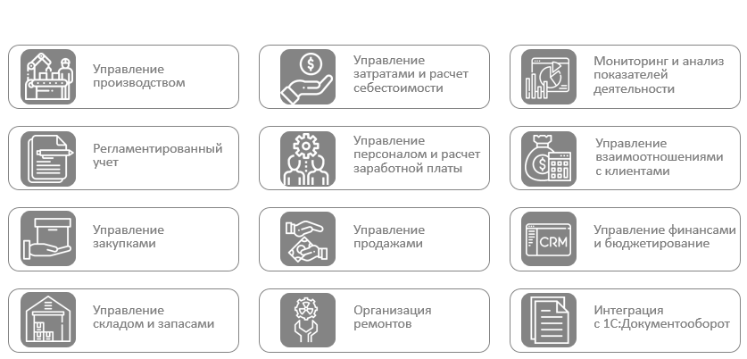 Рисунок 4. Функциональные возможности 1С ERP.png